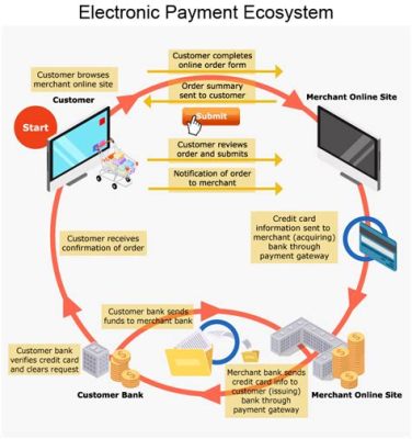 財付通 哪些平臺可以合作與使用：一探通付與電商生態